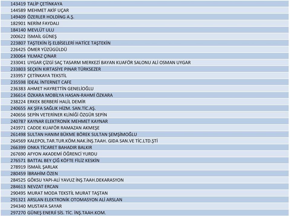 SALONU ALİ OSMAN UYGAR 233803 SEÇKİN KIRTASİYE PINAR TÜRKSEZER 233957 ÇETİNKAYA TEKSTİL 235598 İDEAL İNTERNET CAFE 236383 AHMET HAYRETTİN GENELİOĞLU 236614 ÖZKARA MOBİLYA HASAN-RAHMİ ÖZKARA 238224
