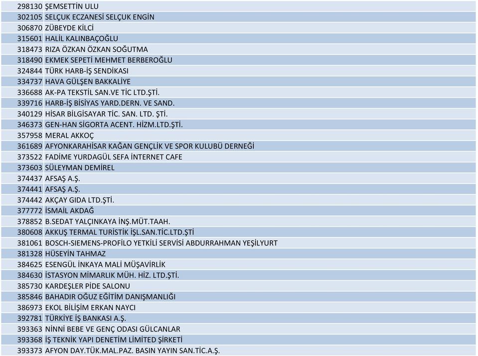 HİZM.LTD.ŞTİ. 357958 MERAL AKKOÇ 361689 AFYONKARAHİSAR KAĞAN GENÇLİK VE SPOR KULUBÜ DERNEĞİ 373522 FADİME YURDAGÜL SEFA İNTERNET CAFE 373603 SÜLEYMAN DEMİREL 374437 AFSAŞ A.Ş. 374441 AFSAŞ A.Ş. 374442 AKÇAY GIDA LTD.