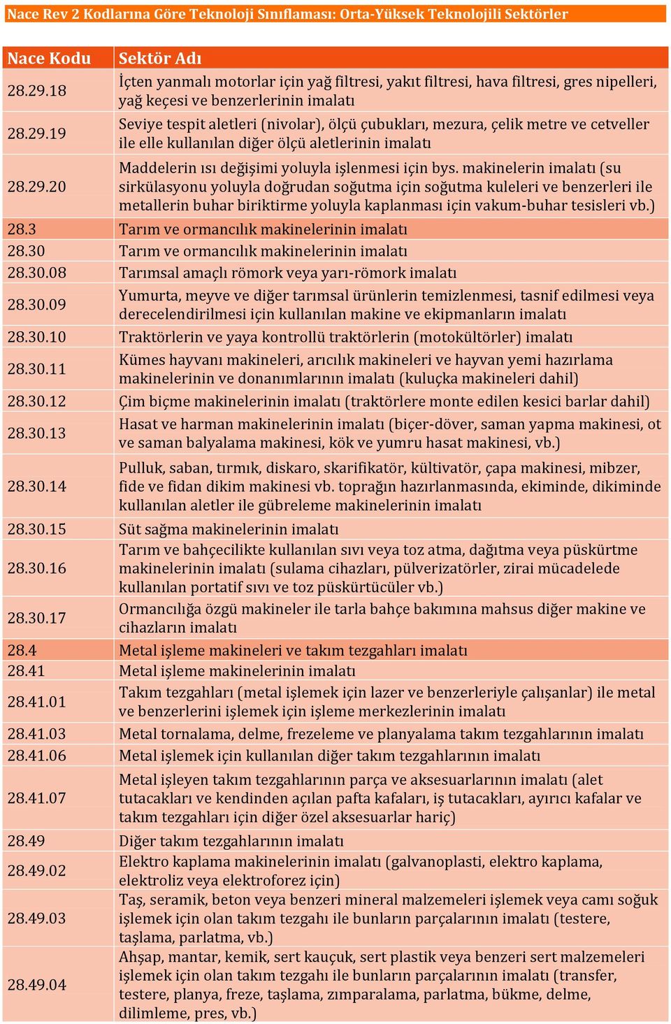 cetveller ile elle kullanılan diğer ölçü aletlerinin Maddelerin ısı değişimi yoluyla işlenmesi için bys.