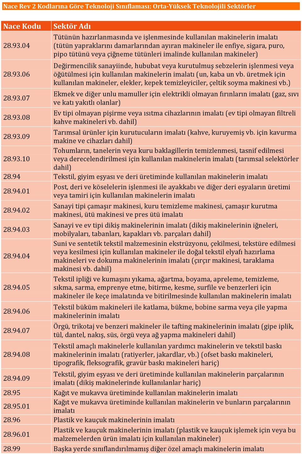 kullanılan makineler) Değirmencilik sanayiinde, hububat veya kurutulmuş sebzelerin işlenmesi veya öğütülmesi için kullanılan makinelerin (un, kaba un vb.