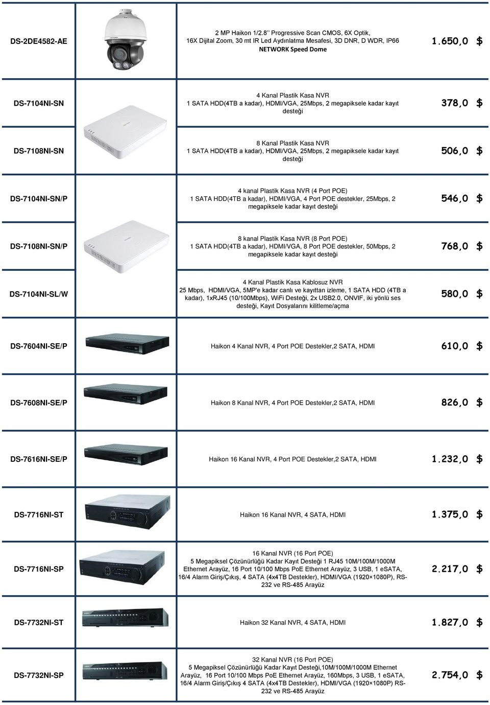 HDMI/VGA, 25Mbps, 2 megapiksele kadar kayıt desteği 506,0 $ DS-7104NI-SN/P 4 kanal Plastik Kasa NVR (4 Port POE) 1 SATA HDD(4TB a kadar), HDMI/VGA, 4 Port POE destekler, 25Mbps, 2 megapiksele kadar