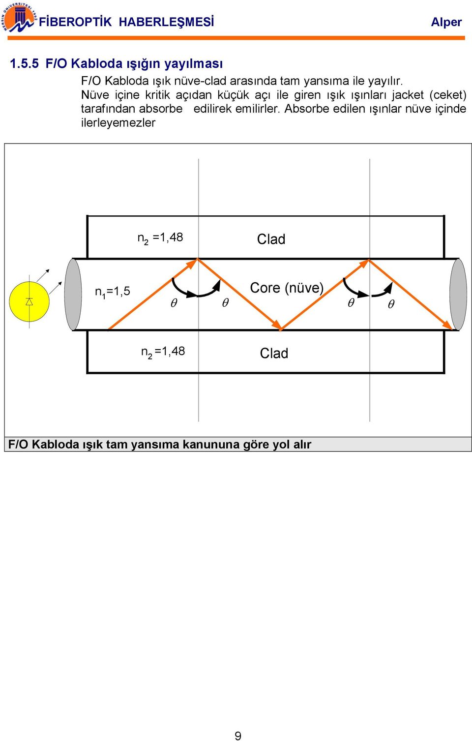 Nüve içine kritik açıdan küçük açı ile giren ışık ışınları jacket (ceket) tarafından absorbe