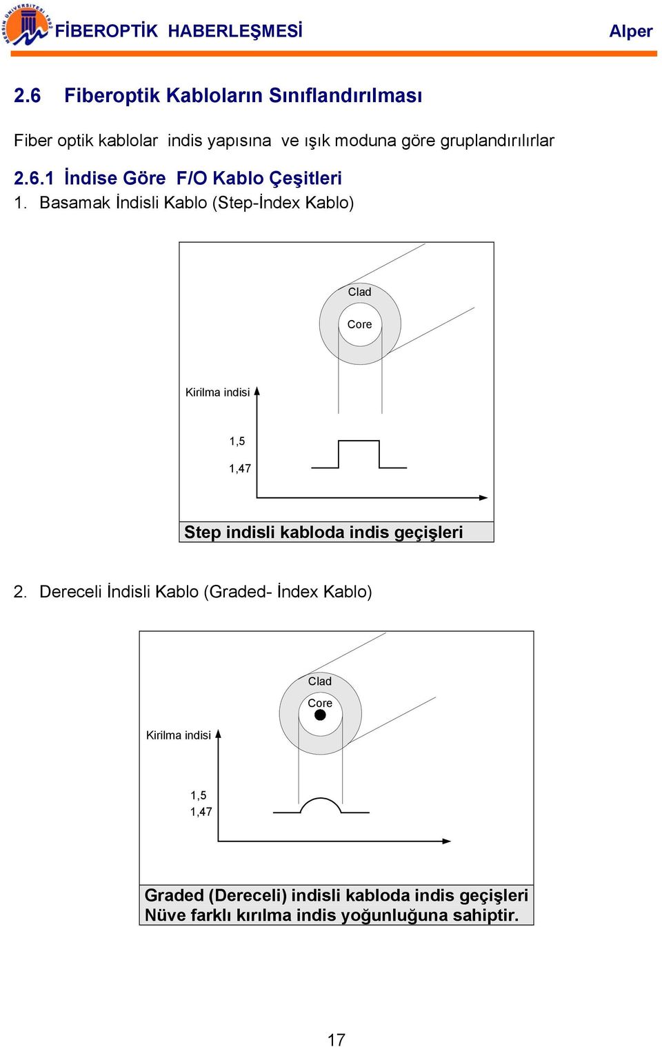 Basamak İndisli Kablo (Step-İndex Kablo) Clad Core Kirilma indisi 1,5 1,47 Step indisli kabloda indis geçişleri 2.