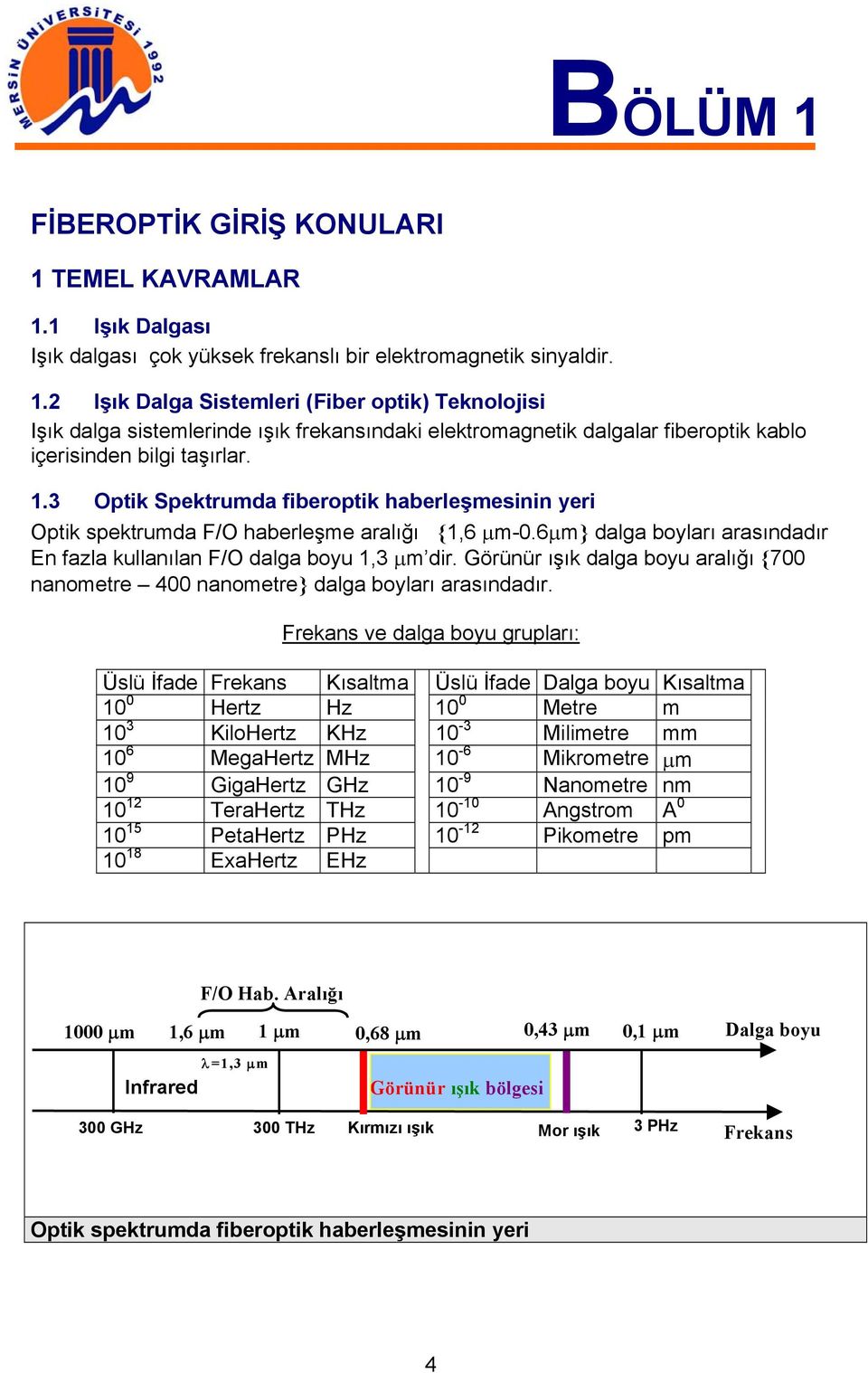 Görünür ışık dalga boyu aralığı {700 nanometre 400 nanometre} dalga boyları arasındadır.