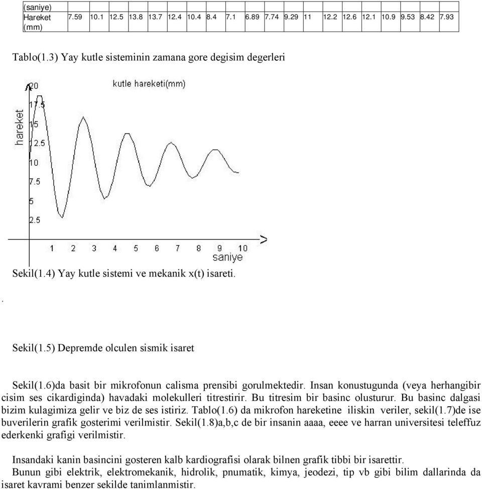 Insan konustugunda (veya herhangibir cisim ses cikardiginda) havadaki molekulleri titrestirir. Bu titresim bir basinc olusturur. Bu basinc dalgasi bizim kulagimiza gelir ve biz de ses istiriz.