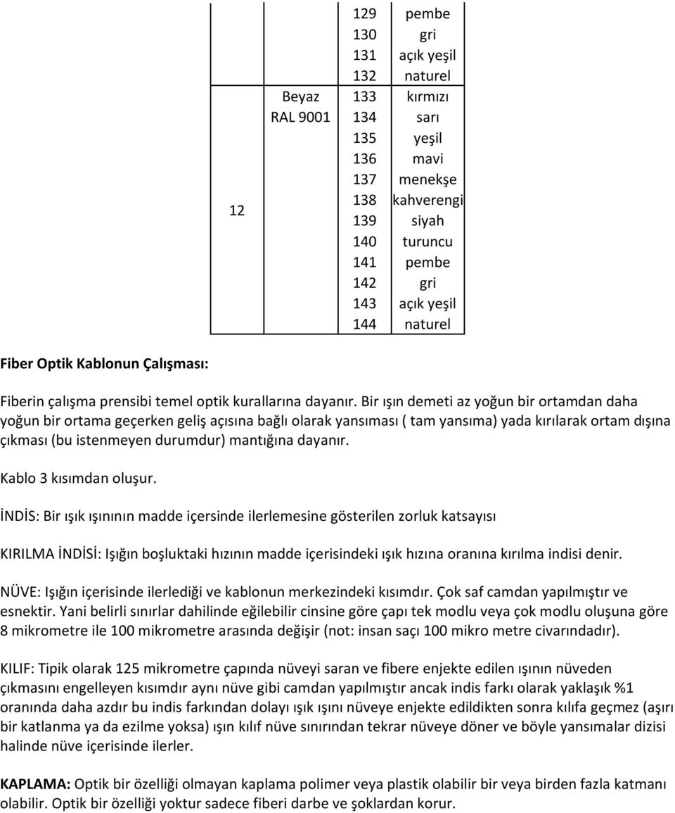 Bir ışın demeti az yoğun bir ortamdan daha yoğun bir ortama geçerken geliş açısına bağlı olarak yansıması ( tam yansıma) yada kırılarak ortam dışına çıkması (bu istenmeyen durumdur) mantığına dayanır.