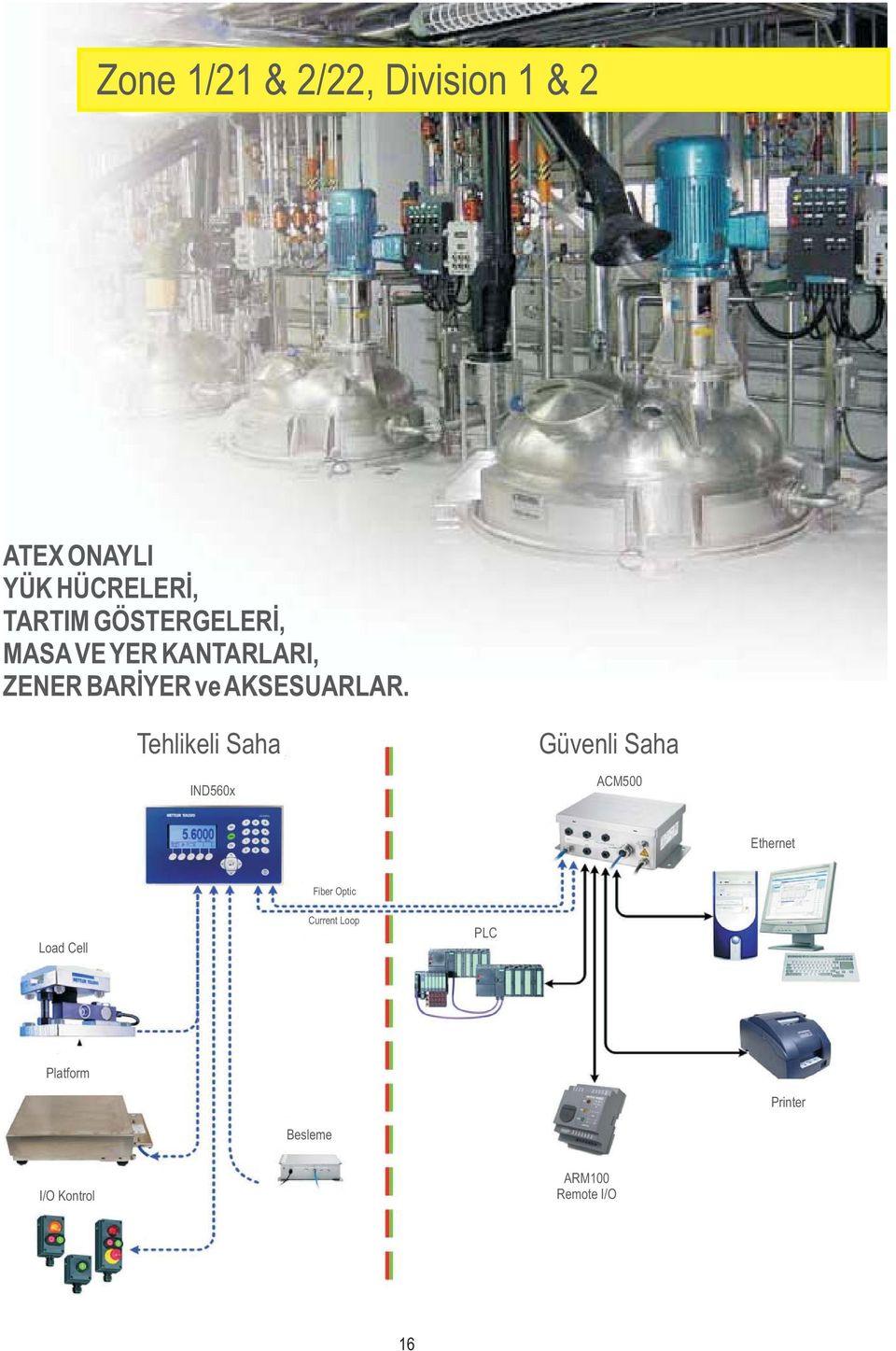 Tehlikeli Saha IND560x Güvenli Saha ACM500 Ethernet Fiber Optic Load