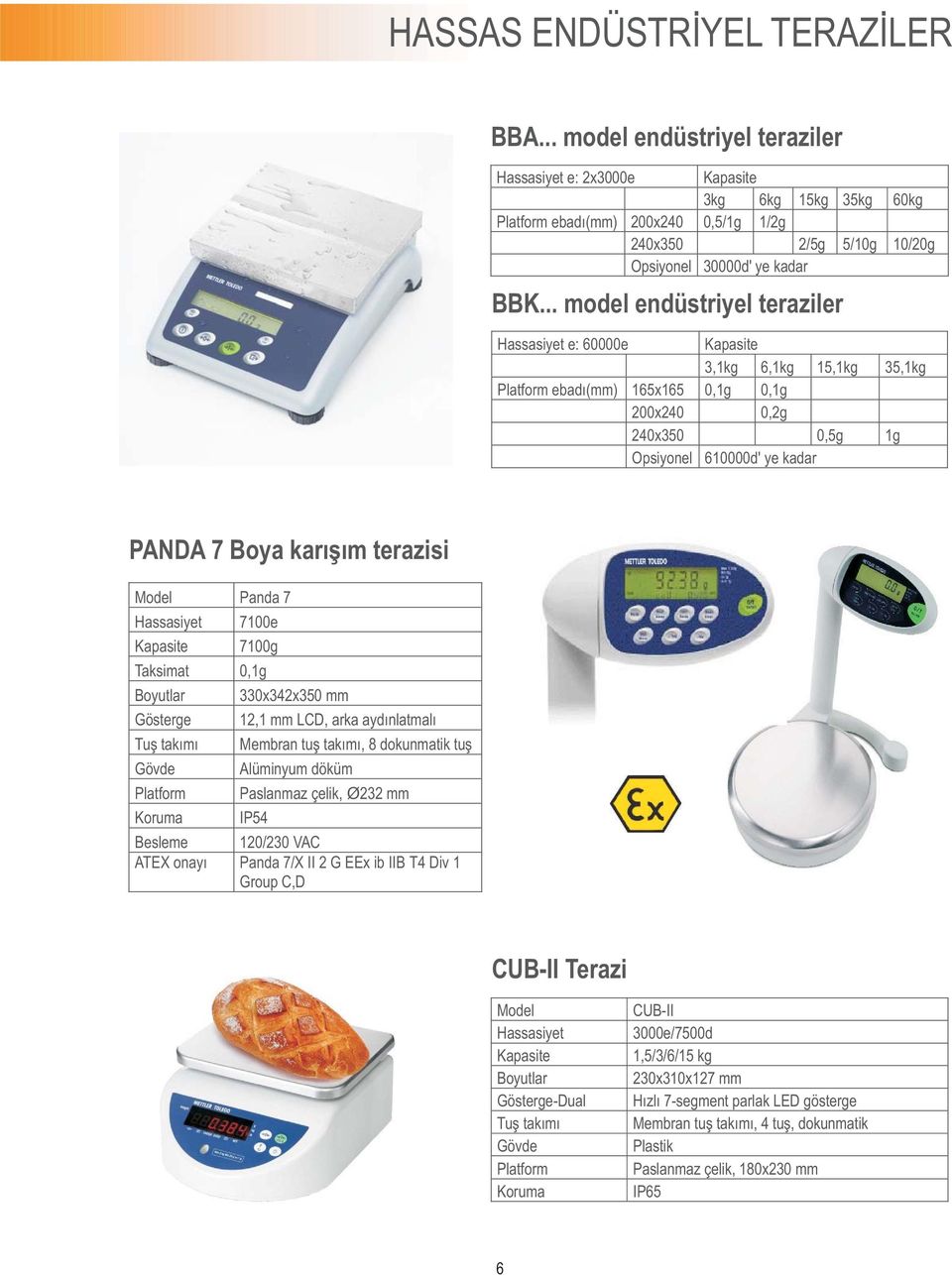 .. model endüstriyel teraziler Hassasiyet e: 60000e Kapasite 3,1kg 6,1kg 15,1kg 35,1kg Platform ebadý(mm) 165x165 0,1g 0,1g 200x240 0,2g 240x350 0,5g 1g Opsiyonel 610000d' ye kadar PANDA 7 Boya
