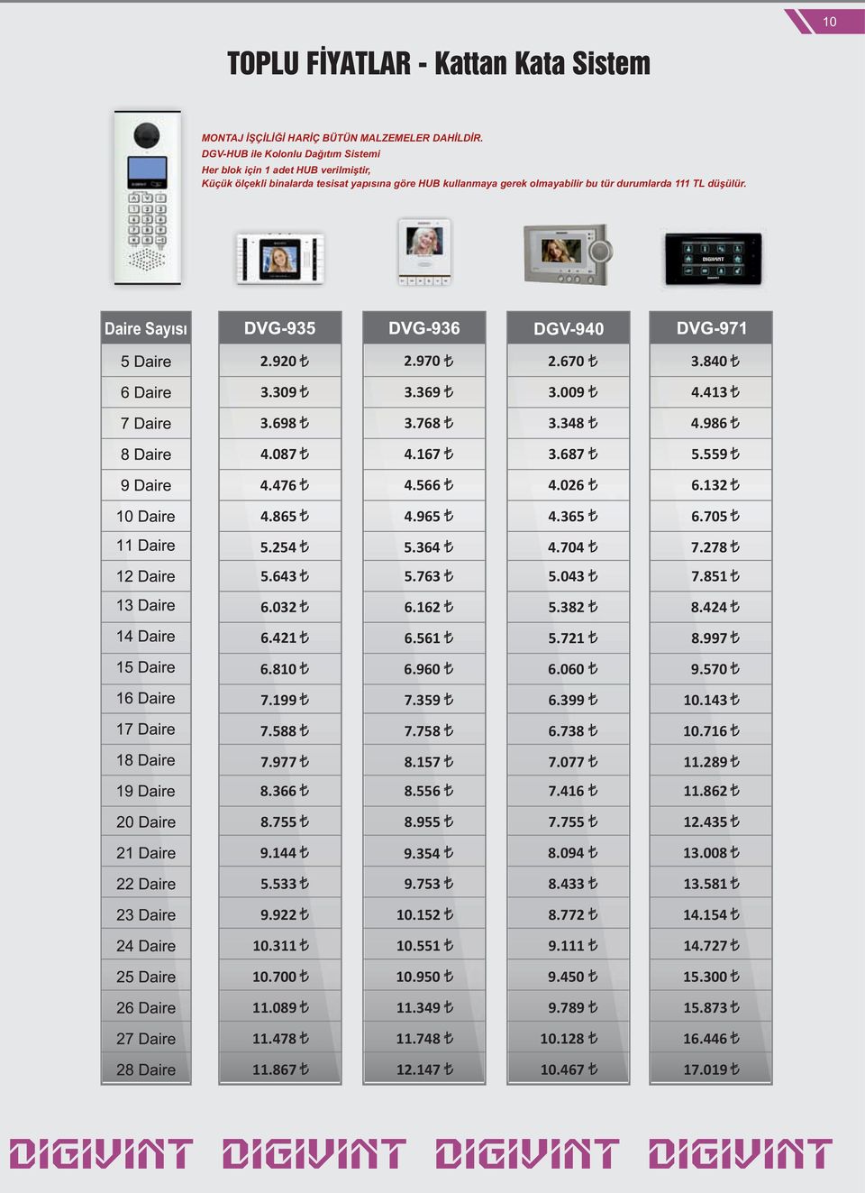 Daire Sayısı DGV-940 2.920 2.970 2.670 3.840 3.309 3.369 3.009 4.413 3.698 3.768 3.348 4.986 4.087 4.167 3.687 5.559 4.476 4.566 4.026 6.132 4.865 4.965 4.365 6.705 5.254 5.364 4.704 7.278 5.643 5.