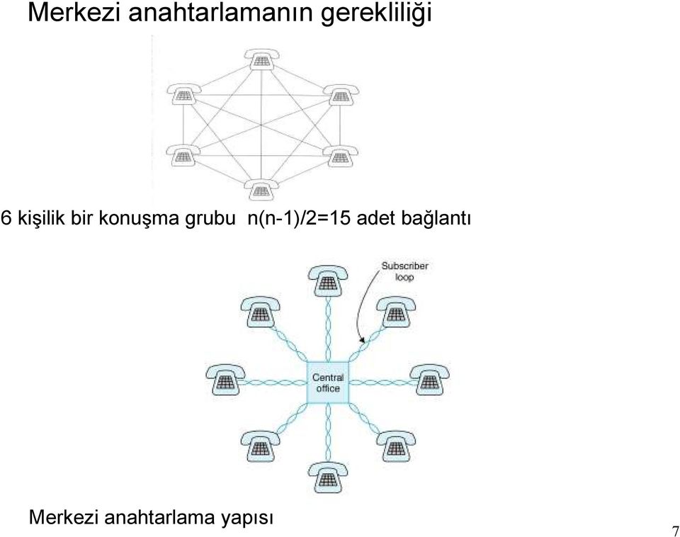 konuşma grubu n(n-1)/2=15