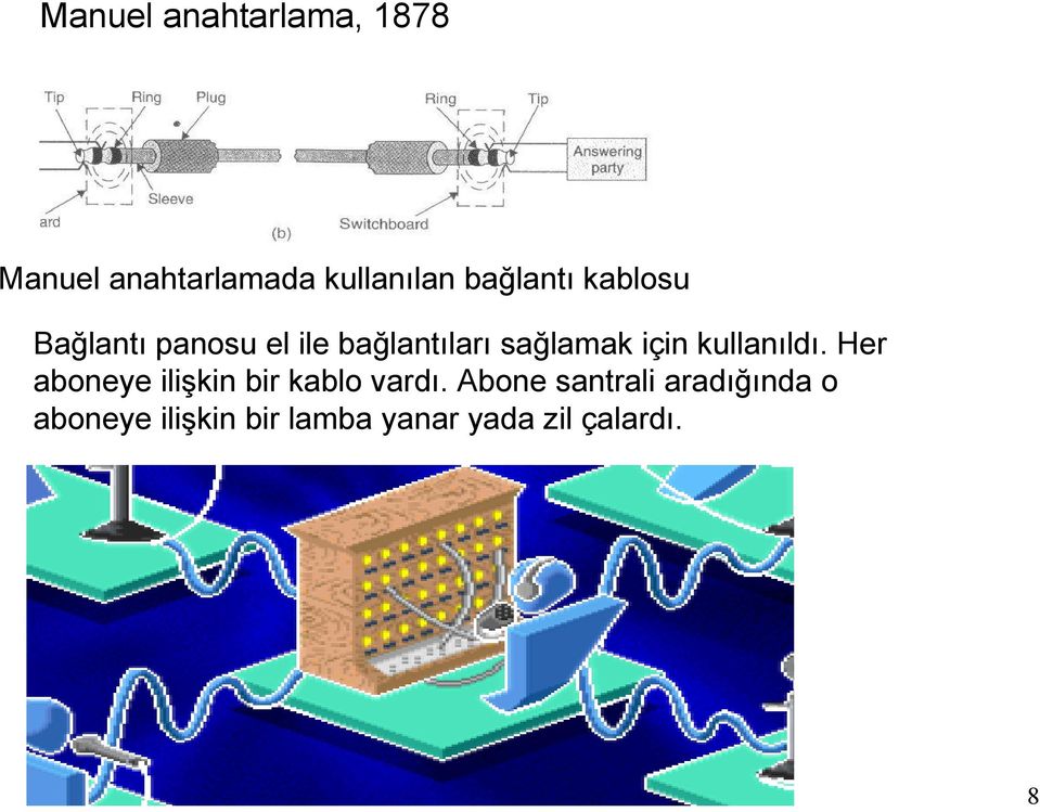 için kullanıldı. Her aboneye ilişkin bir kablo vardı.