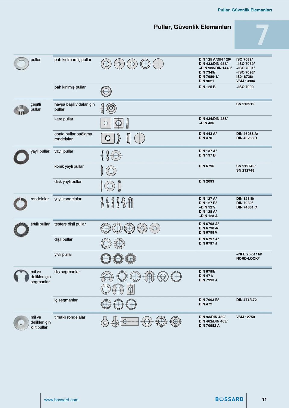 DIN 443 A/ DIN 470 DIN 46288 A/ DIN 46288 B yaylı pullar yaylı pullar DIN 137 A/ DIN 137 B konik yaylı pullar DIN 6796 SN 212745/ SN 212748 disk yaylı pullar DIN 2093 rondelalar yaylı rondelalar DIN