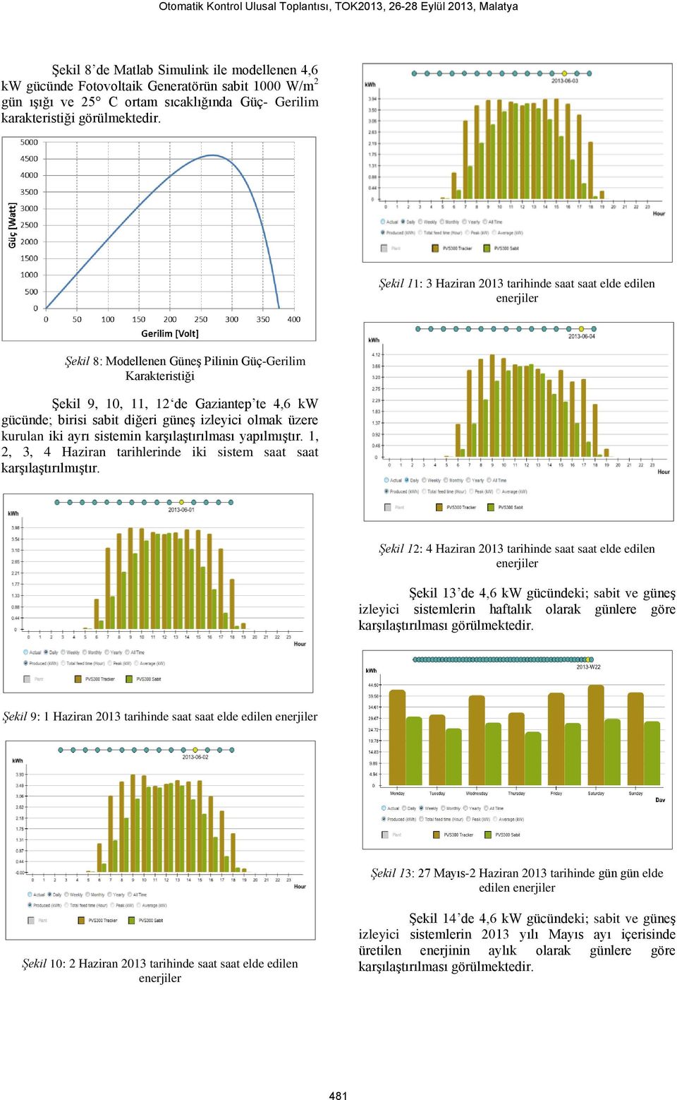 gücünde; birisi sabit diğeri güneş izleyici olmak üzere kurulan iki ayrı sistemin karşılaştırılması yapılmıştır. 1,, 3, 4 Haziran tarihlerinde iki sistem saat saat karşılaştırılmıştır.