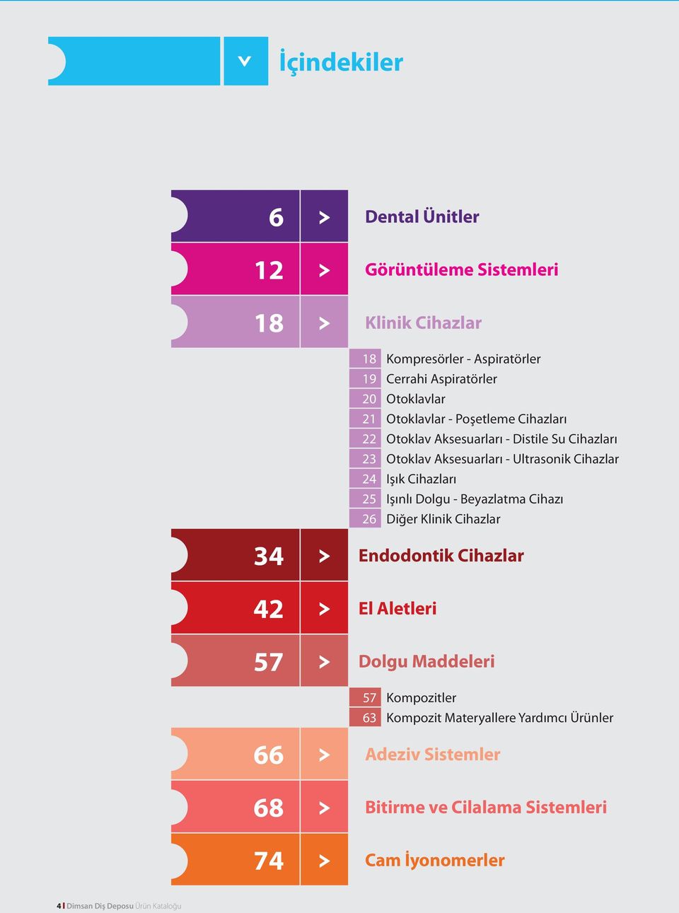 Cihazları 25 Işınlı Dolgu - Beyazlatma Cihazı 26 Diğer Klinik Cihazlar 34 > Endodontik Cihazlar 42 > El Aletleri 57 > Dolgu Maddeleri 57