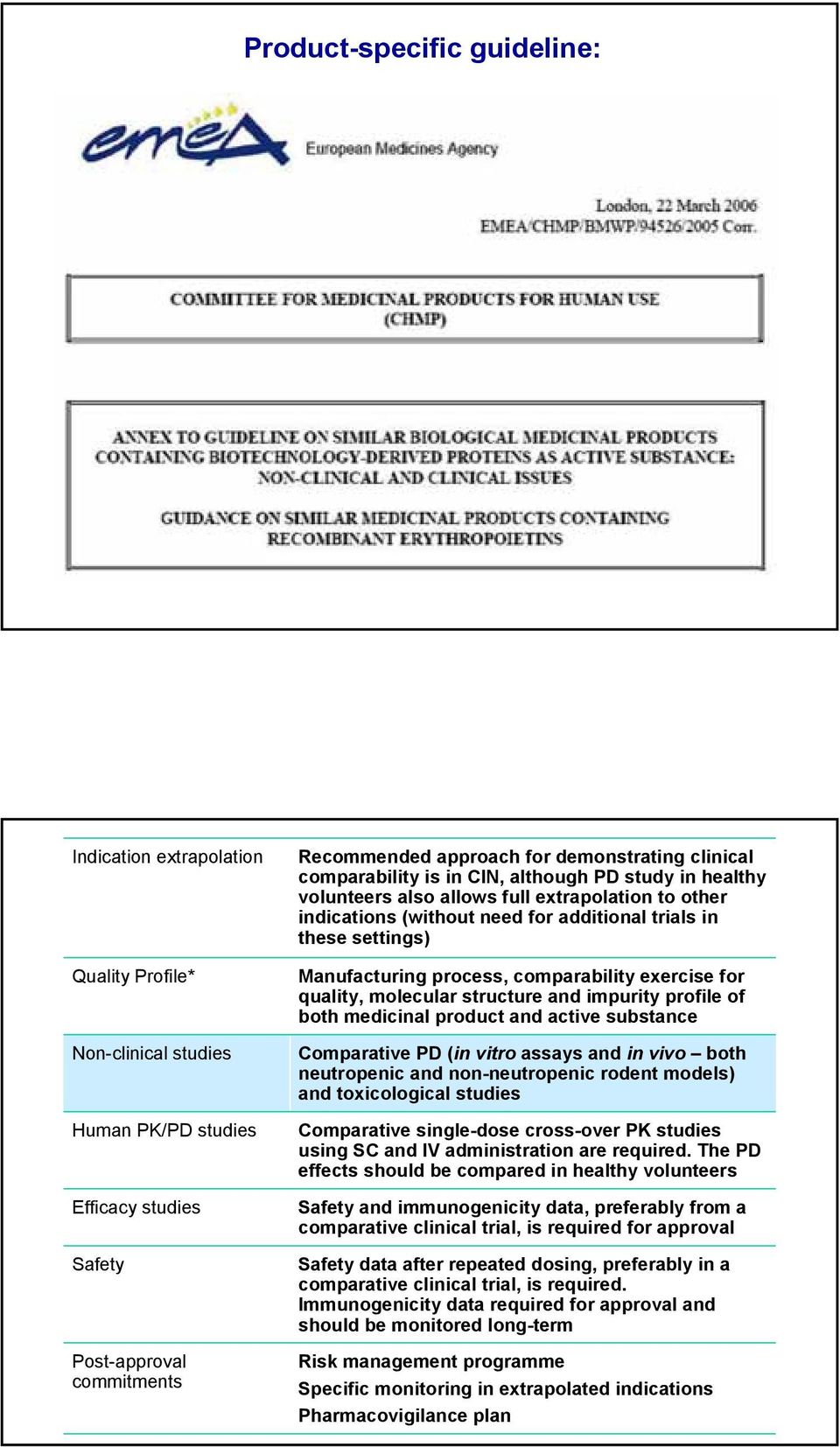 process, comparability exercise for quality, molecular structure and impurity profile of both medicinal product and active substance Comparative PD (in vitro assays and in vivo both neutropenic and