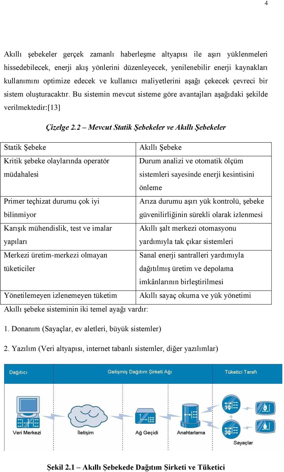 2 Mevcut Statik Şebekeler ve Akıllı Şebekeler Statik Şebeke Akıllı Şebeke Kritik şebeke olaylarında operatör Durum analizi ve otomatik ölçüm müdahalesi sistemleri sayesinde enerji kesintisini önleme