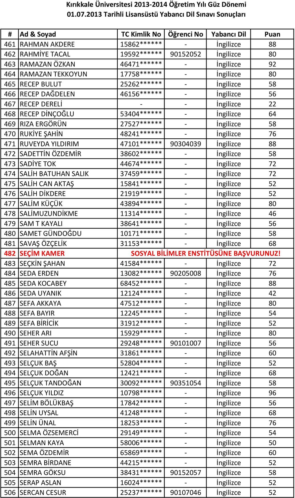 58 470 RUKİYE ŞAHİN 48241****** - İngilizce 76 471 RUVEYDA YILDIRIM 47101****** 90304039 İngilizce 88 472 SADETTİN ÖZDEMİR 38602****** - İngilizce 58 473 SADİYE TOK 44674****** - İngilizce 72 474