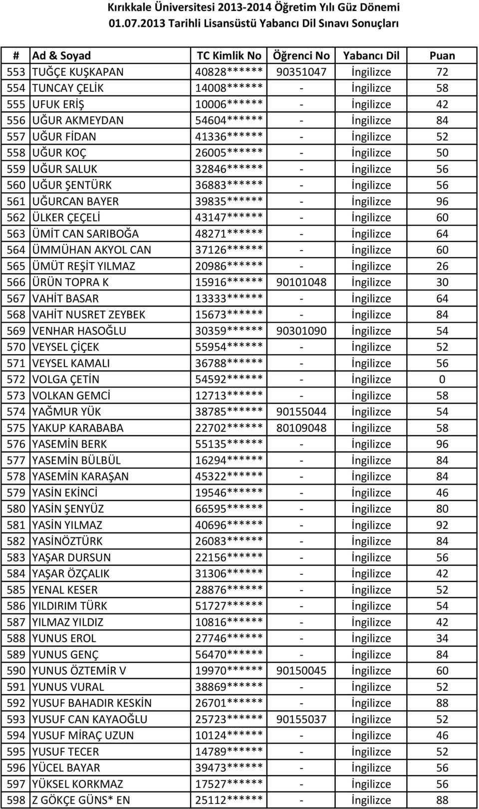 562 ÜLKER ÇEÇELİ 43147****** - İngilizce 60 563 ÜMİT CAN SARIBOĞA 48271****** - İngilizce 64 564 ÜMMÜHAN AKYOL CAN 37126****** - İngilizce 60 565 ÜMÜT REŞİT YILMAZ 20986****** - İngilizce 26 566 ÜRÜN