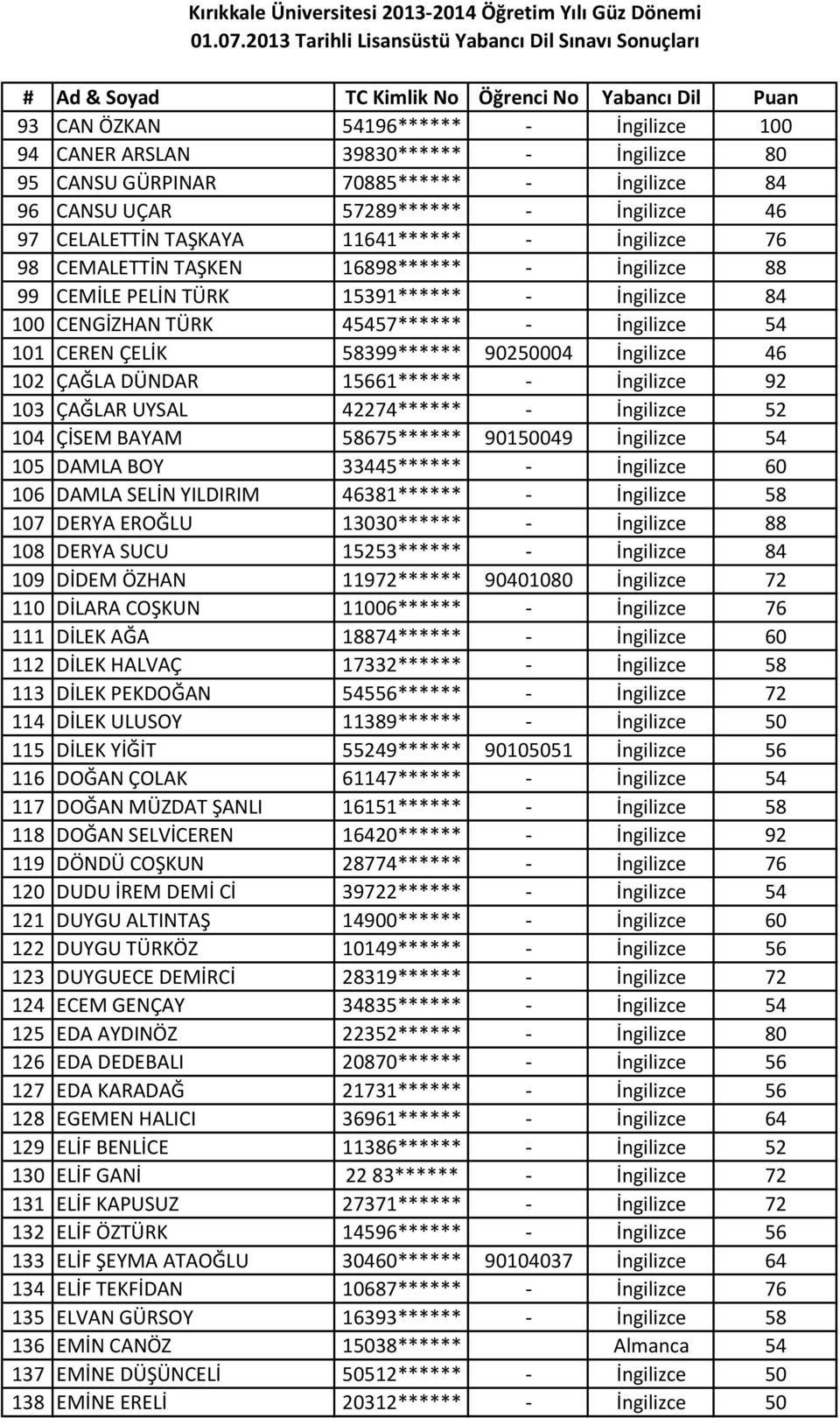 90250004 İngilizce 46 102 ÇAĞLA DÜNDAR 15661****** - İngilizce 92 103 ÇAĞLAR UYSAL 42274****** - İngilizce 52 104 ÇİSEM BAYAM 58675****** 90150049 İngilizce 54 105 DAMLA BOY 33445****** - İngilizce