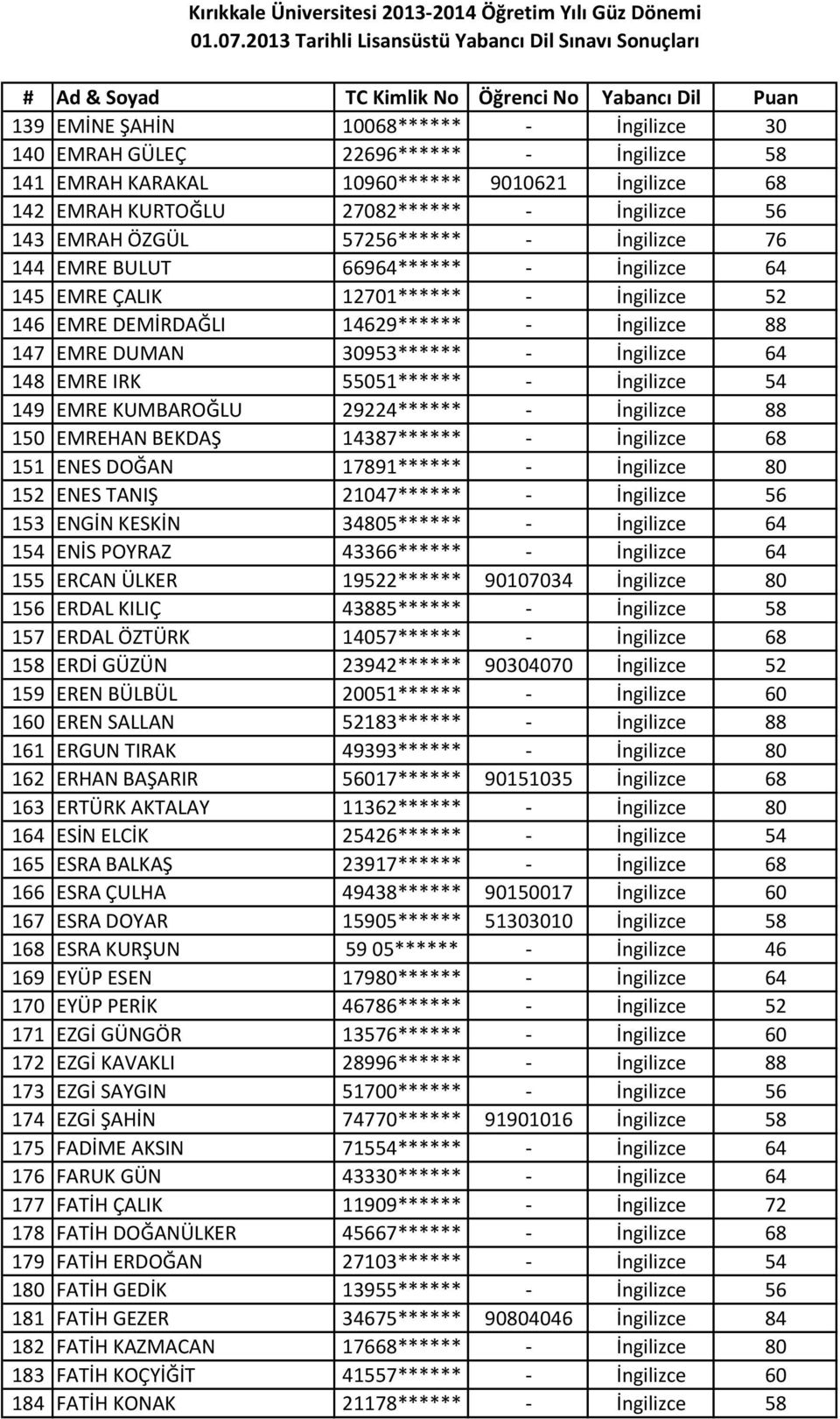 148 EMRE IRK 55051****** - İngilizce 54 149 EMRE KUMBAROĞLU 29224****** - İngilizce 88 150 EMREHAN BEKDAŞ 14387****** - İngilizce 68 151 ENES DOĞAN 17891****** - İngilizce 80 152 ENES TANIŞ