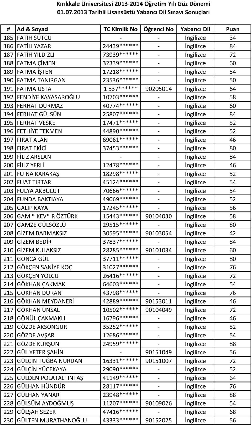 İngilizce 60 194 FERHAT GÜLSÜN 25807****** - İngilizce 84 195 FERHAT VESKE 17471****** - İngilizce 52 196 FETHİYE TEKMEN 44890****** - İngilizce 52 197 FIRAT ALAN 69061****** - İngilizce 46 198 FIRAT