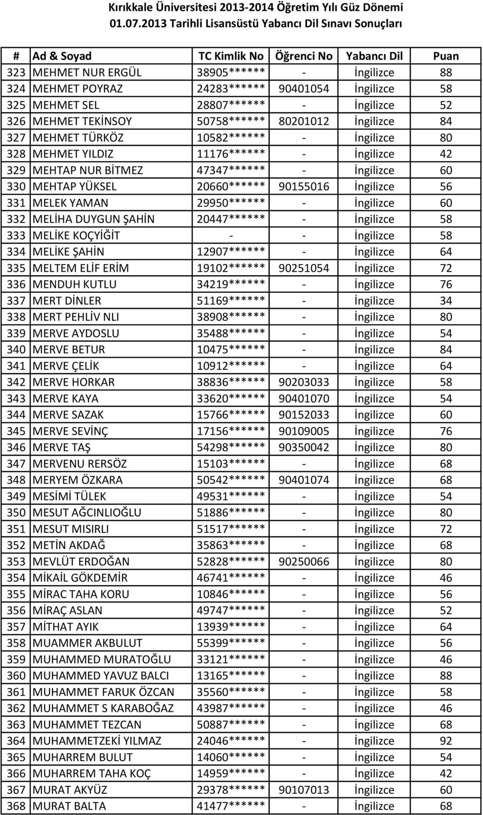 YAMAN 29950****** - İngilizce 60 332 MELİHA DUYGUN ŞAHİN 20447****** - İngilizce 58 333 MELİKE KOÇYİĞİT - - İngilizce 58 334 MELİKE ŞAHİN 12907****** - İngilizce 64 335 MELTEM ELİF ERİM 19102******