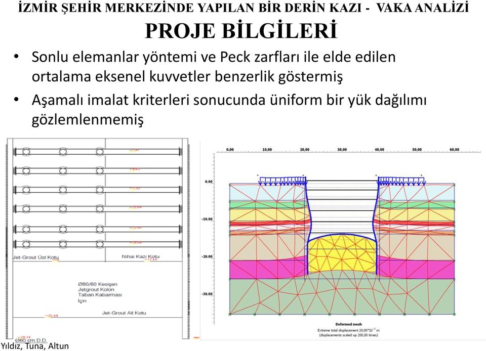 ortalama eksenel kuvvetler benzerlik göstermiş Aşamalı imalat