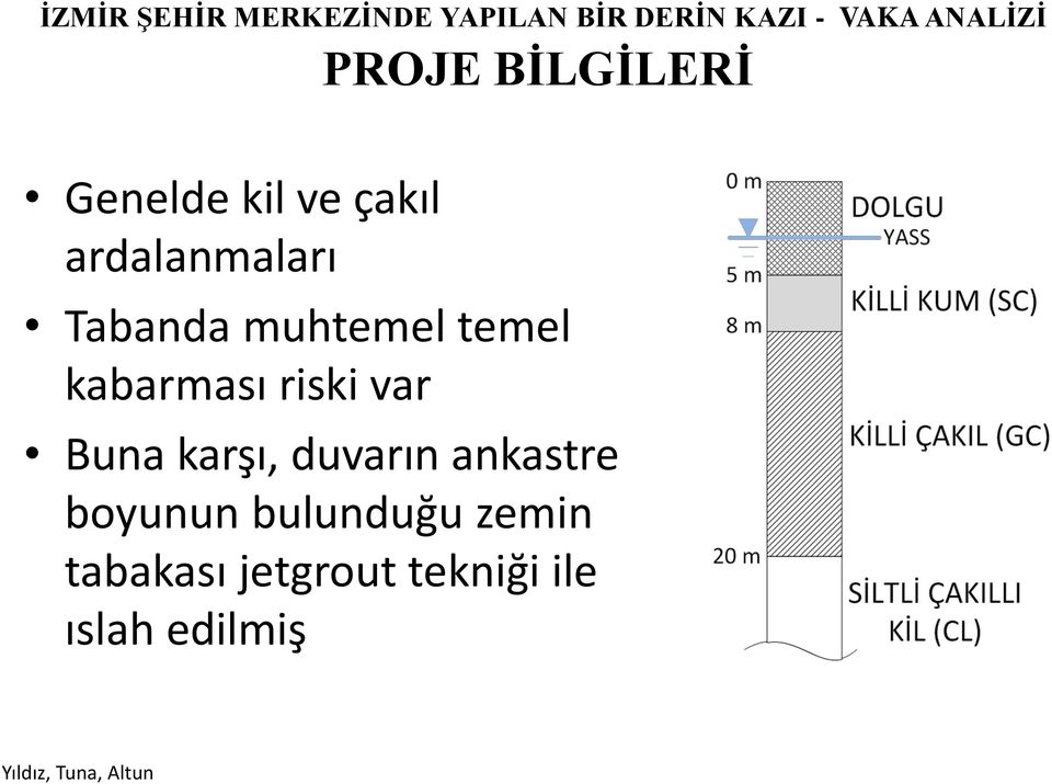 kabarması riski var Buna karşı, duvarın ankastre boyunun bulunduğu