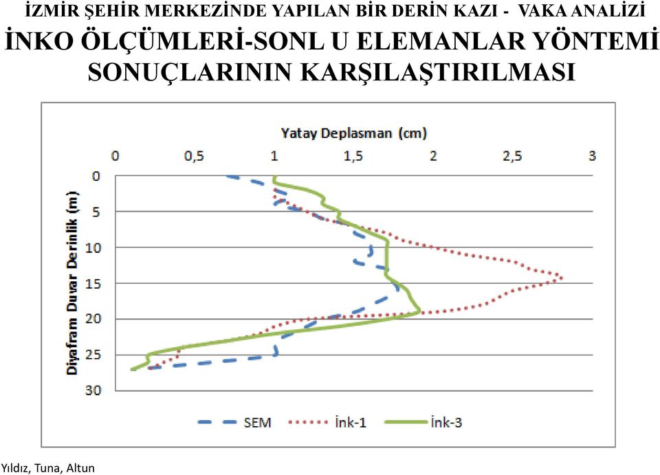 ÖLÇÜMLERİ-SONL U ELEMANLAR YÖNTEMİ