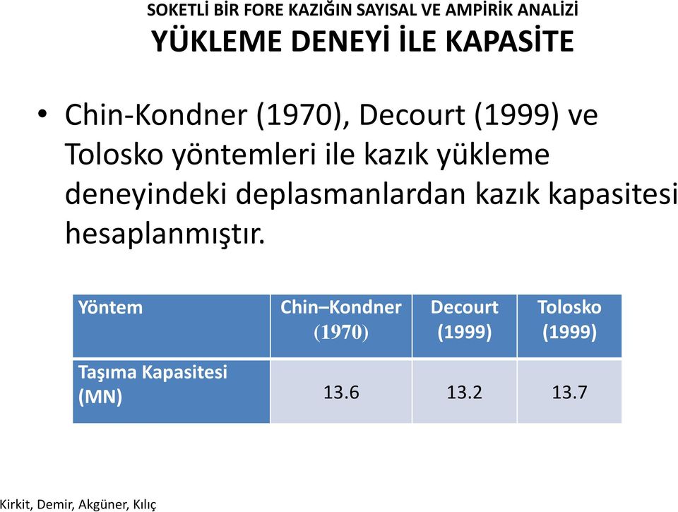 deneyindeki deplasmanlardan kazık kapasitesi hesaplanmıştır.