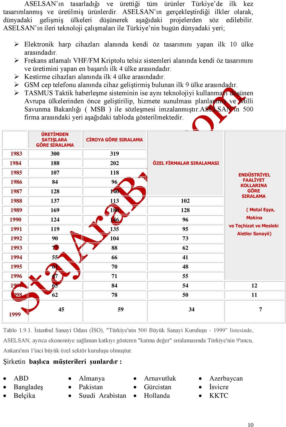 ASELSAN ın ileri teknoloji çalışmaları ile Türkiye nin bugün dünyadaki yeri; Elektronik harp cihazları alanında kendi öz tasarımını yapan ilk 10 ülke arasındadır.