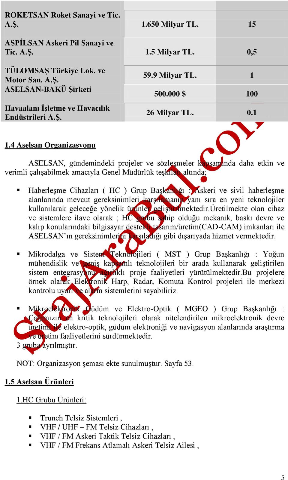 4 Aselsan Organizasyonu ASELSAN, gündemindeki projeler ve sözleşmeler kapsamında daha etkin ve verimli çalışabilmek amacıyla Genel Müdürlük teşkilatı altında; Haberleşme Cihazları ( HC ) Grup