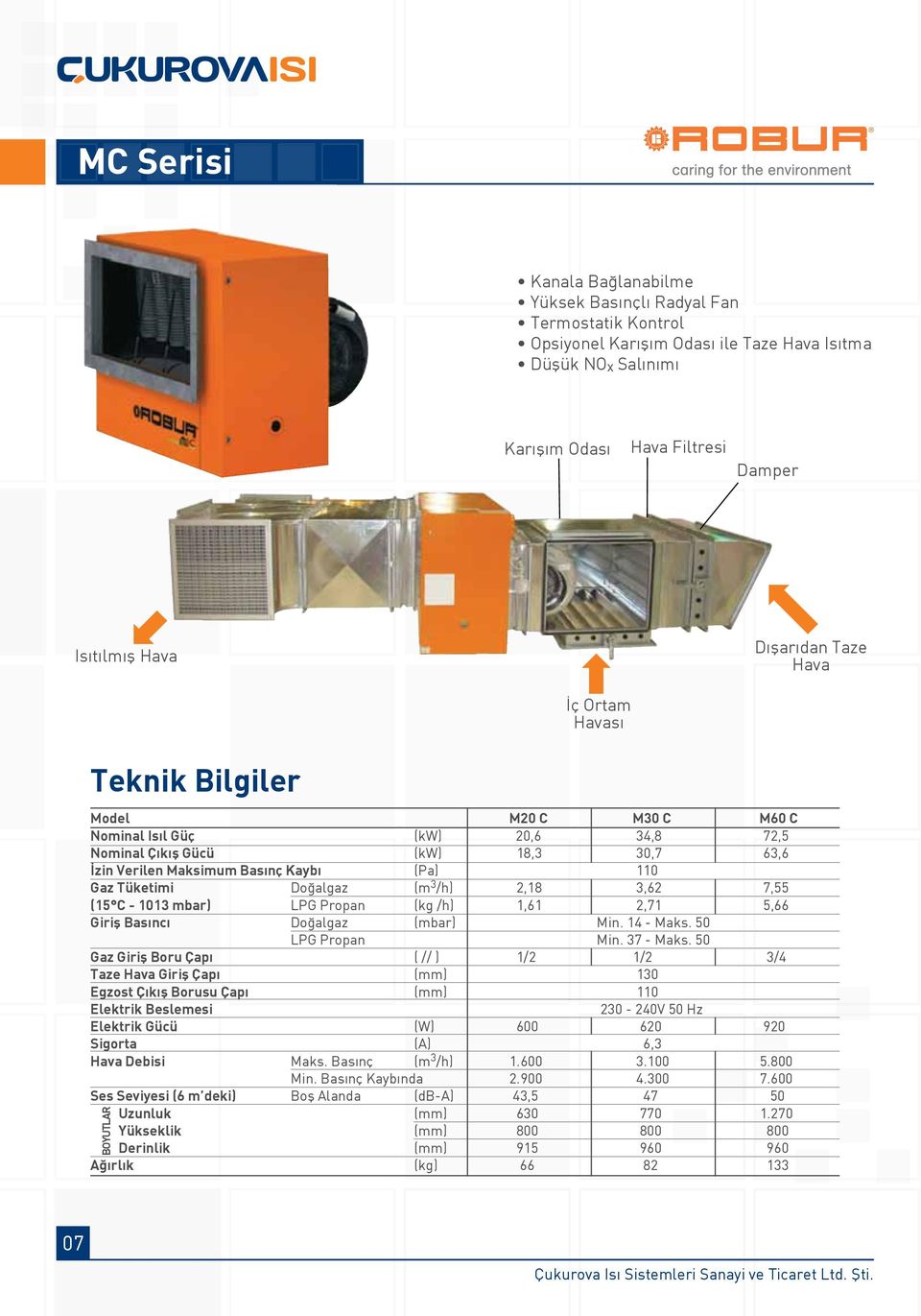 Tüketimi Doğalgaz (m 3 /h) 2,18 3,62 7,55 (15 C - 1013 mbar) LPG Propan (kg /h) 1,61 2,71 5,66 Giriş Basıncı Doğalgaz (mbar) Min. 14 - Maks. 50 LPG Propan Min. 37 - Maks.