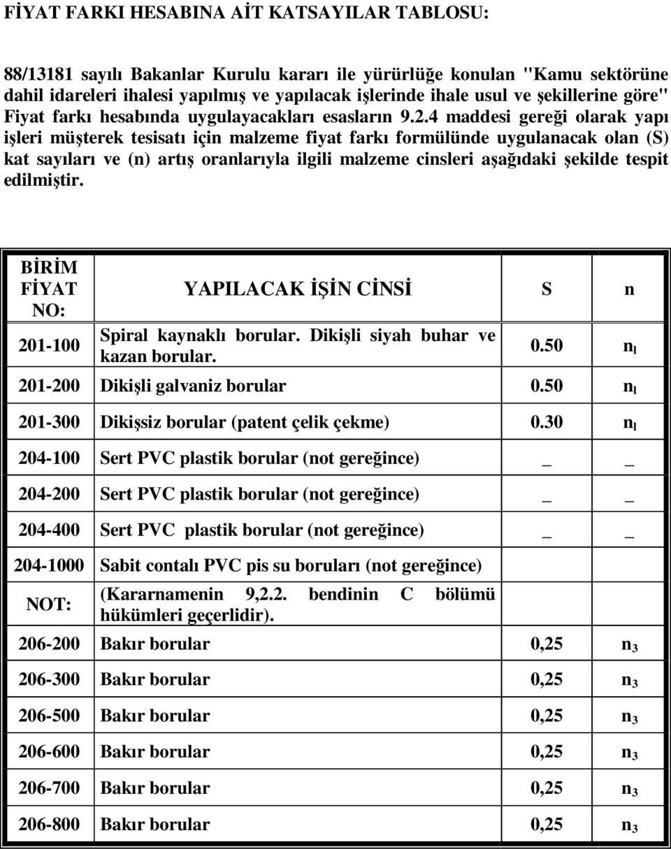 4 maddesi gereği olarak yapı işleri müşterek tesisatı için malzeme fiyat farkı formülünde uygulanacak olan (S) kat sayıları ve (n) artış oranlarıyla ilgili malzeme cinsleri aşağıdaki şekilde tespit