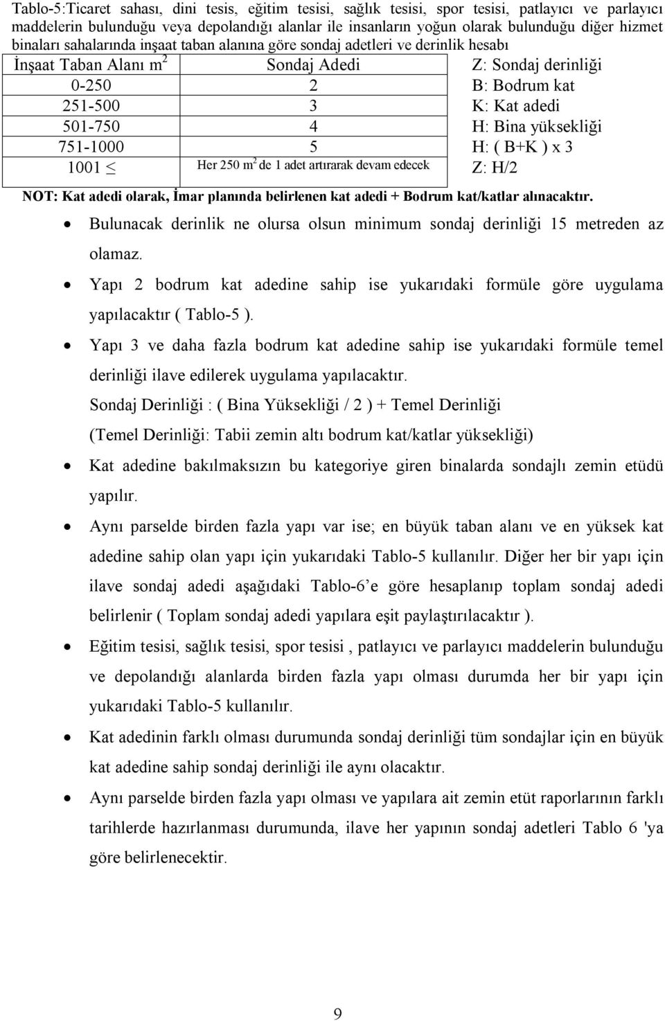 Bina yüksekliği 751-1000 5 H: ( B+K ) x 3 1001 Her 250 m 2 de 1 adet artırarak devam edecek Z: H2 NOT: Kat adedi olarak, İmar planında belirlenen kat adedi + Bodrum katkatlar alınacaktır.