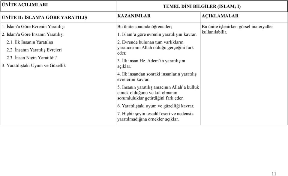 3. İlk insan Hz. Adem in yaratılışını açıklar. 4. İlk insandan sonraki insanların yaratılış evrelerini kavrar. 5.