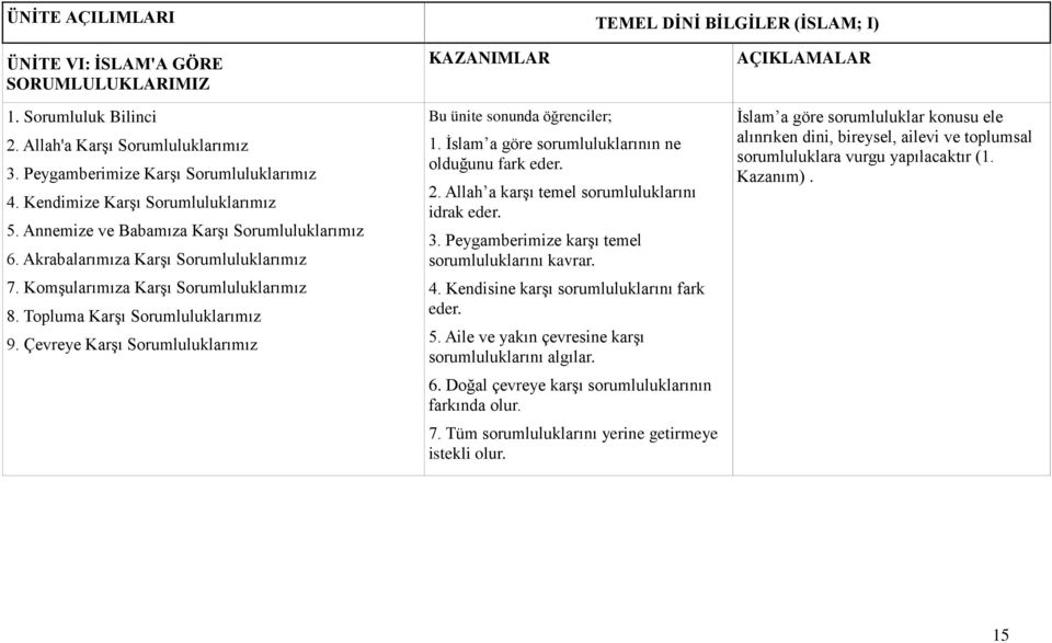 Topluma Karşı Sorumluluklarımız 9. Çevreye Karşı Sorumluluklarımız KAZANIMLAR Bu ünite sonunda öğrenciler; 1. İslam a göre sorumluluklarının ne olduğunu fark eder. 2.