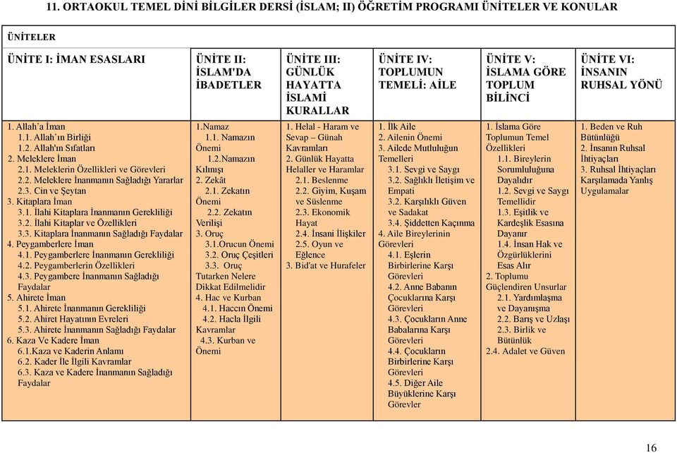 2. Meleklere İnanmanın Sağladığı Yararlar 2.3. Cin ve Şeytan 3. Kitaplara İman 3.1. İlahi Kitaplara İnanmanın Gerekliliği 3.2. İlahi Kitaplar ve Özellikleri 3.3. Kitaplara İnanmanın Sağladığı Faydalar 4.