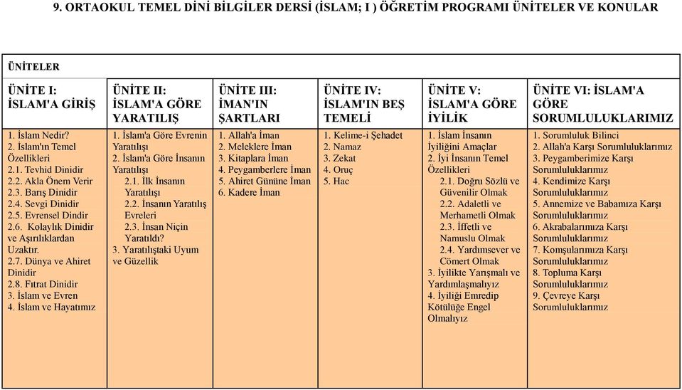 Sevgi Dinidir 2.5. Evrensel Dindir 2.6. Kolaylık Dinidir ve Aşırılıklardan Uzaktır. 2.7. Dünya ve Ahiret Dinidir 2.8. Fıtrat Dinidir 3. İslam ve Evren 4. İslam ve Hayatımız 1.