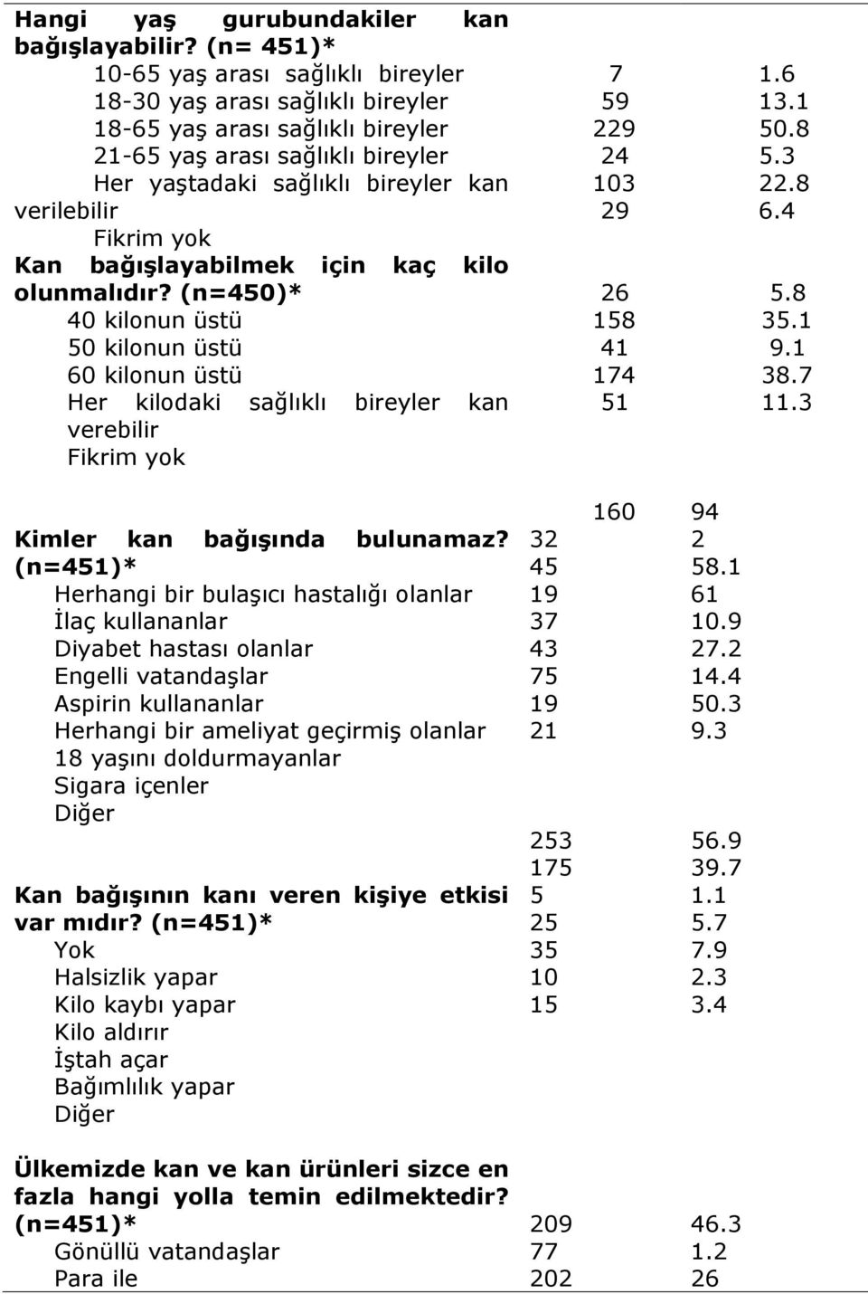 Fikrim yok Kan bağışlayabilmek için kaç kilo olunmalıdır?