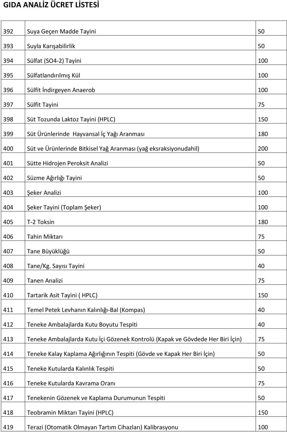 Tayini 50 403 Şeker Analizi 100 404 Şeker Tayini (Toplam Şeker) 100 405 T-2 Toksin 180 406 Tahin Miktarı 75 407 Tane Büyüklüğü 50 408 Tane/Kg.