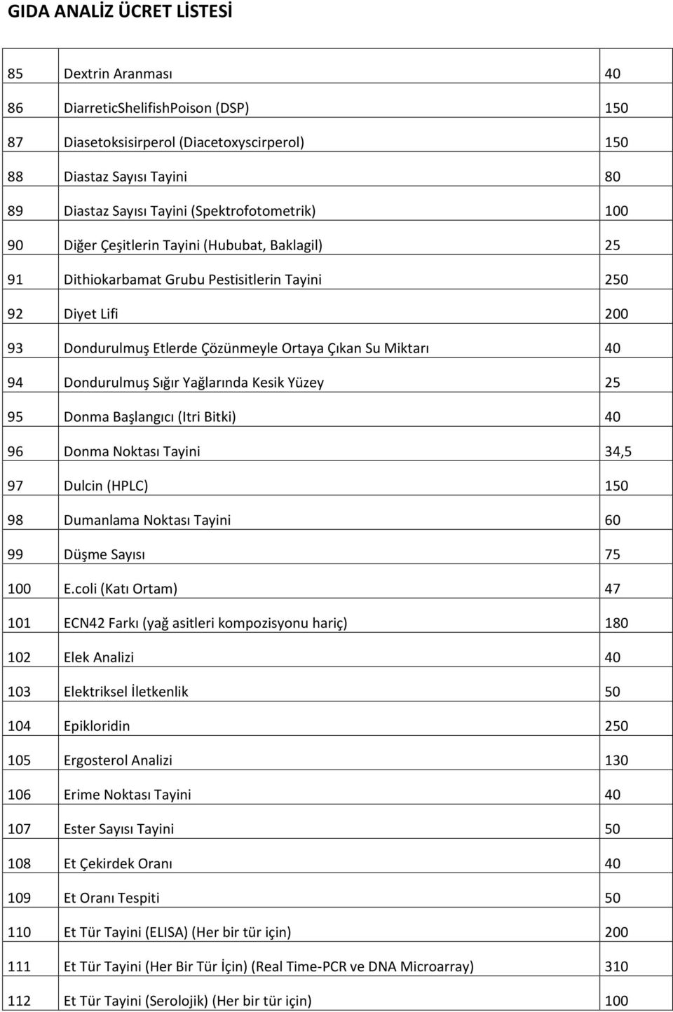 Yağlarında Kesik Yüzey 25 95 Donma Başlangıcı (Itri Bitki) 40 96 Donma Noktası Tayini 34,5 97 Dulcin (HPLC) 150 98 Dumanlama Noktası Tayini 60 99 Düşme Sayısı 75 100 E.