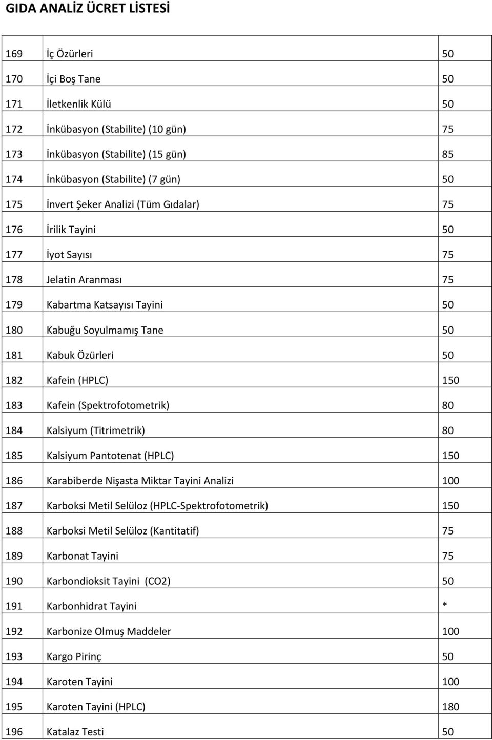 Kafein (Spektrofotometrik) 80 184 Kalsiyum (Titrimetrik) 80 185 Kalsiyum Pantotenat (HPLC) 150 186 Karabiberde Nişasta Miktar Tayini Analizi 100 187 Karboksi Metil Selüloz (HPLC-Spektrofotometrik)