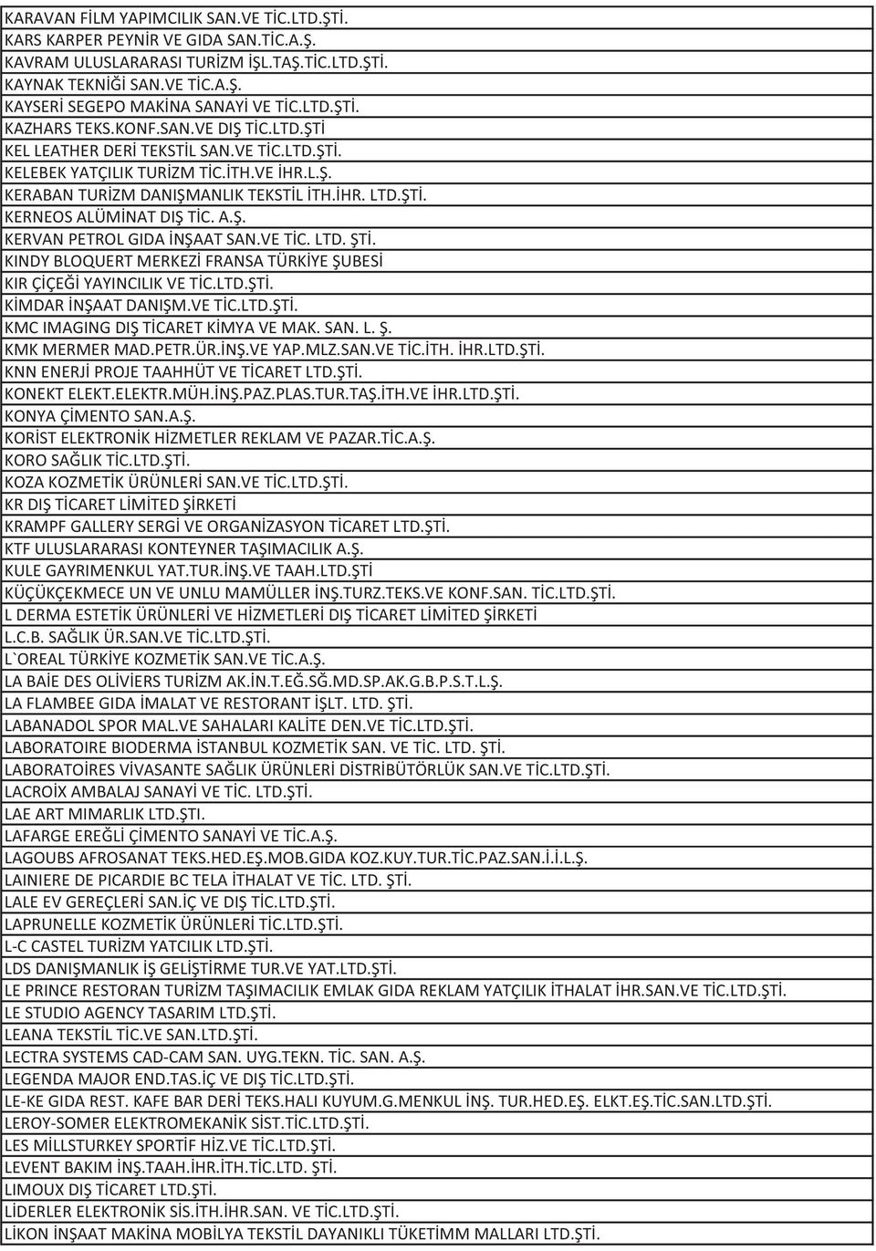 A.Ş. KERVAN PETROL GIDA İNŞAAT SAN.VE TİC. LTD. ŞTİ. KINDY BLOQUERT MERKEZİ FRANSA TÜRKİYE ŞUBESİ KIR ÇİÇEĞİ YAYINCILIK VE TİC.LTD.ŞTİ. KİMDAR İNŞAAT DANIŞM.VE TİC.LTD.ŞTİ. KMC IMAGING DIŞ TİCARET KİMYA VE MAK.