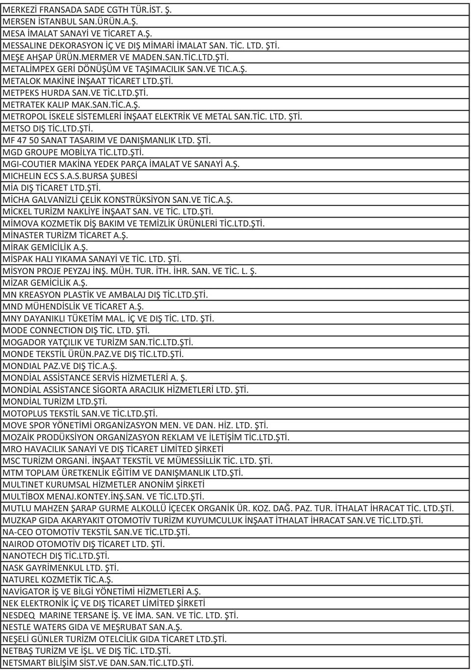 TİC. LTD. ŞTİ. METSO DIŞ TİC.LTD.ŞTİ. MF 47 50 SANAT TASARIM VE DANIŞMANLIK LTD. ŞTİ. MGD GROUPE MOBİLYA TİC.LTD.ŞTİ. MGI-COUTIER MAKİNA YEDEK PARÇA İMALAT VE SANAYİ A.Ş. MICHELIN ECS S.A.S.BURSA ŞUBESİ MİA DIŞ TİCARET LTD.