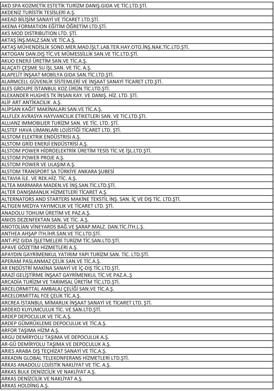 SAN. VE TİC. A.Ş. ALAPELİT İNŞAAT MOBİLYA GIDA SAN.TİC.LTD.ŞTİ. ALARMCELL GÜVENLİK SİSTEMLERİ VE İNŞAAT SANAYİ TİCARET LTD.ŞTİ. ALES GROUPE İSTANBUL KOZ.ÜRÜN.TİC.LTD.ŞTİ. ALEXANDER HUGHES TK İNSAN KAY.