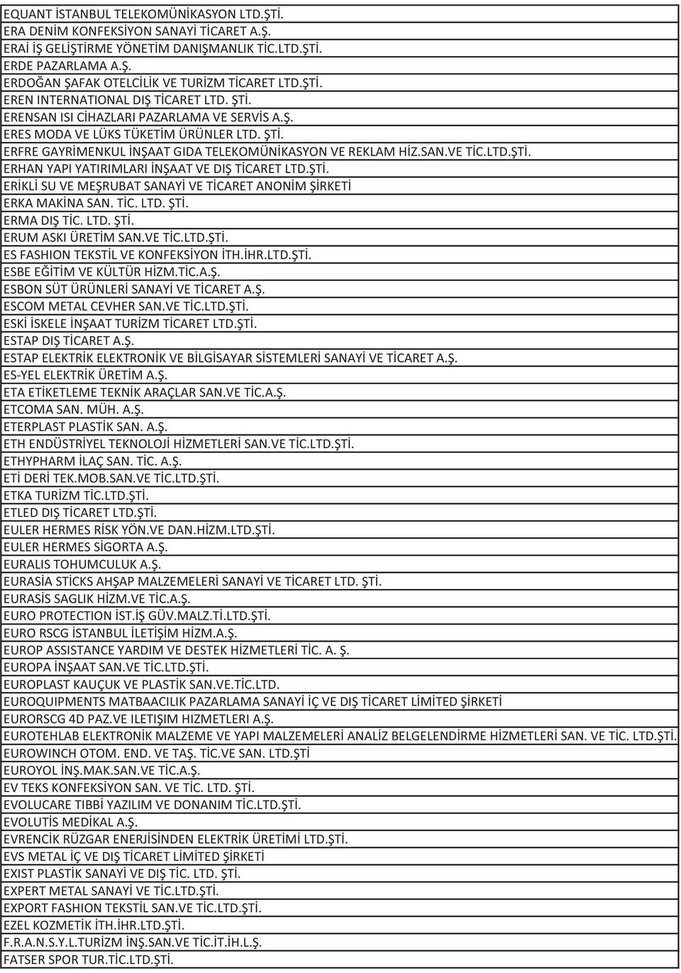 SAN.VE TİC.LTD.ŞTİ. ERHAN YAPI YATIRIMLARI İNŞAAT VE DIŞ TİCARET LTD.ŞTİ. ERİKLİ SU VE MEŞRUBAT SANAYİ VE TİCARET ANONİM ŞİRKETİ ERKA MAKİNA SAN. TİC. LTD. ŞTİ. ERMA DIŞ TİC. LTD. ŞTİ. ERUM ASKI ÜRETİM SAN.