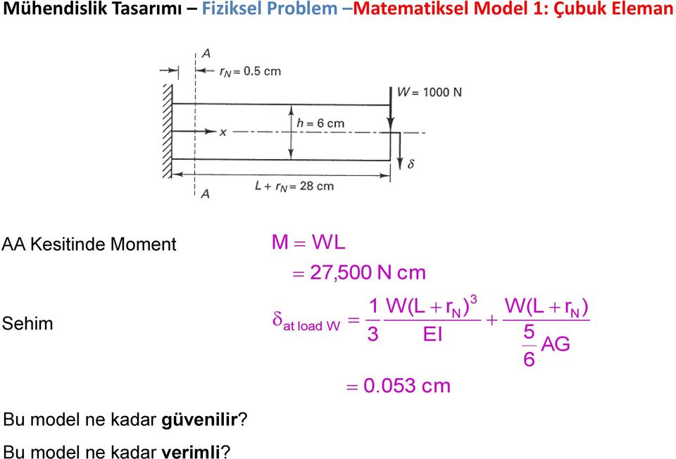 ne kadar güvenilir? Bu model ne kadar verimli?