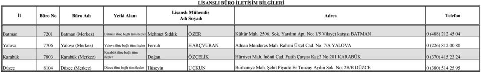 Rahmi Üstel Cad. No: 7/A YALOVA 0 (226) 812 00 80 Karabük 7803 Karabük (Merkez) Karabük iline bağlı tüm ilçeler Doğan ÖZÇELĠK Hürriyet Mah. Ġnönü Cad.