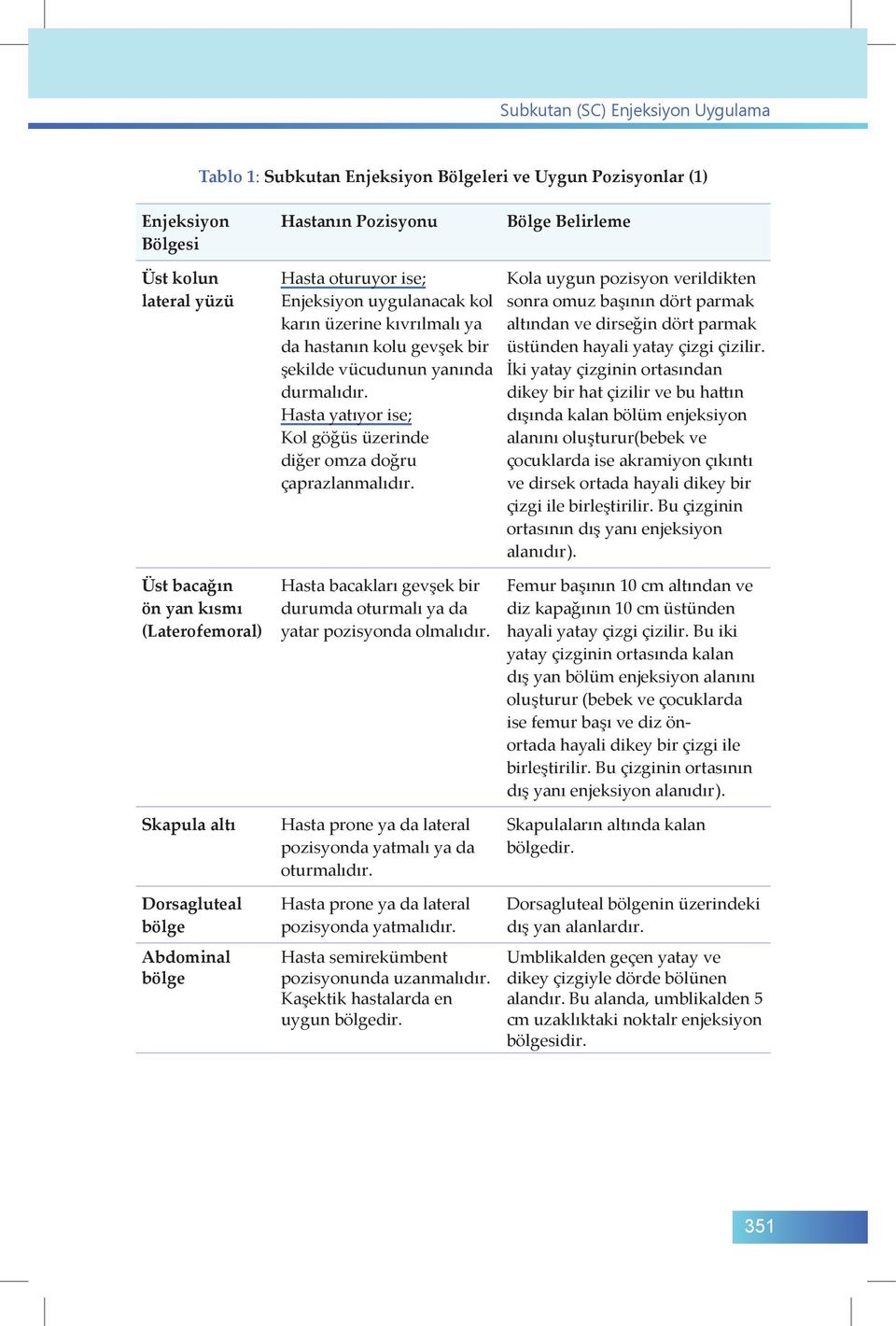 Kola uygun pozisyon verildikten sonra omuz başının dört parmak altından ve dirseğin dört parmak üstünden hayali yatay çizgi çizilir.